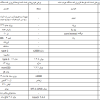 دستگاه دیاگ خودرو ELM327 مینی بولوتوث - قابل اتصال به گوشی موبایل - Image 6